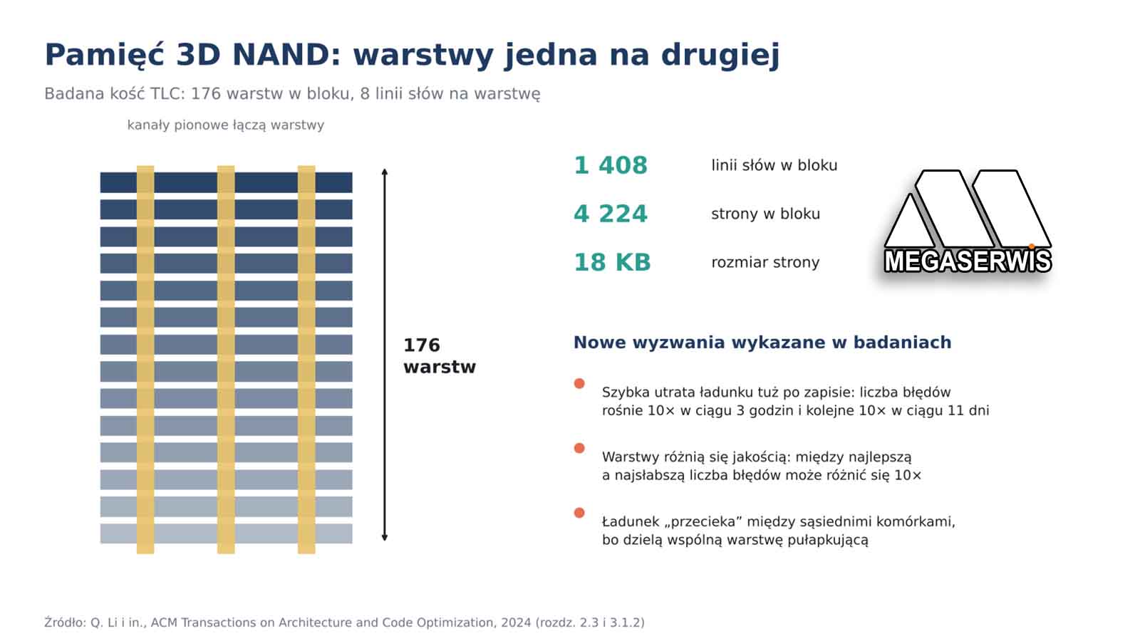Wyzwania w odzyskiwaniu danych z dysków SSD z pamięciami 3D NAND