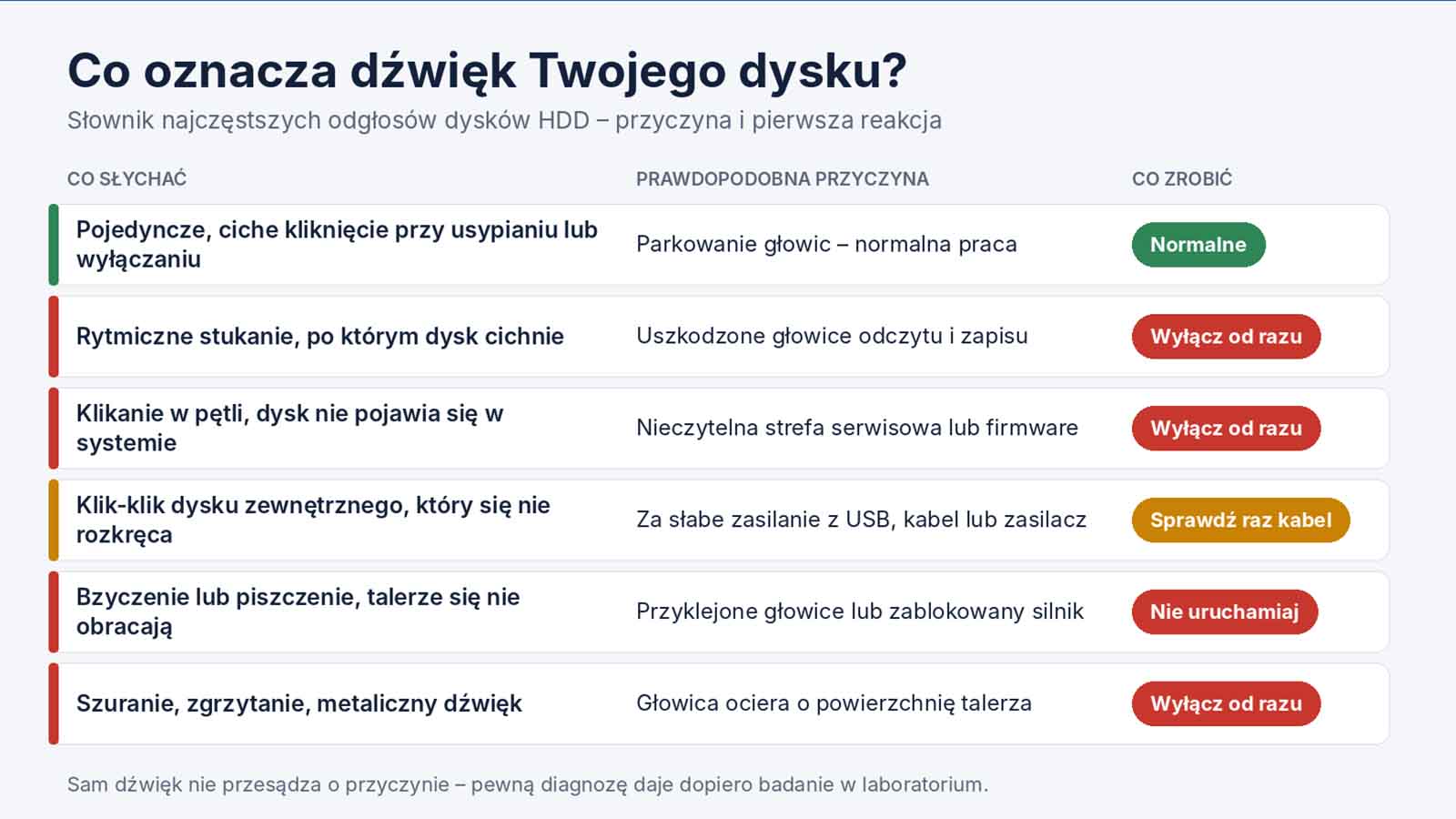 Dziwne dźwięki z dysku HDD