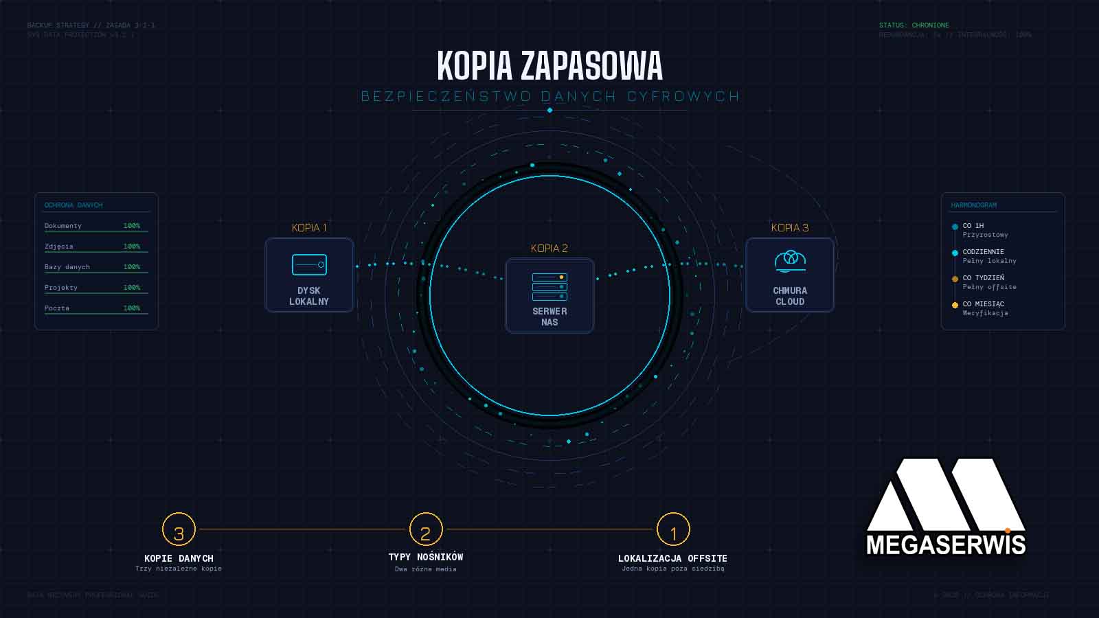 kopia zapasowa danych