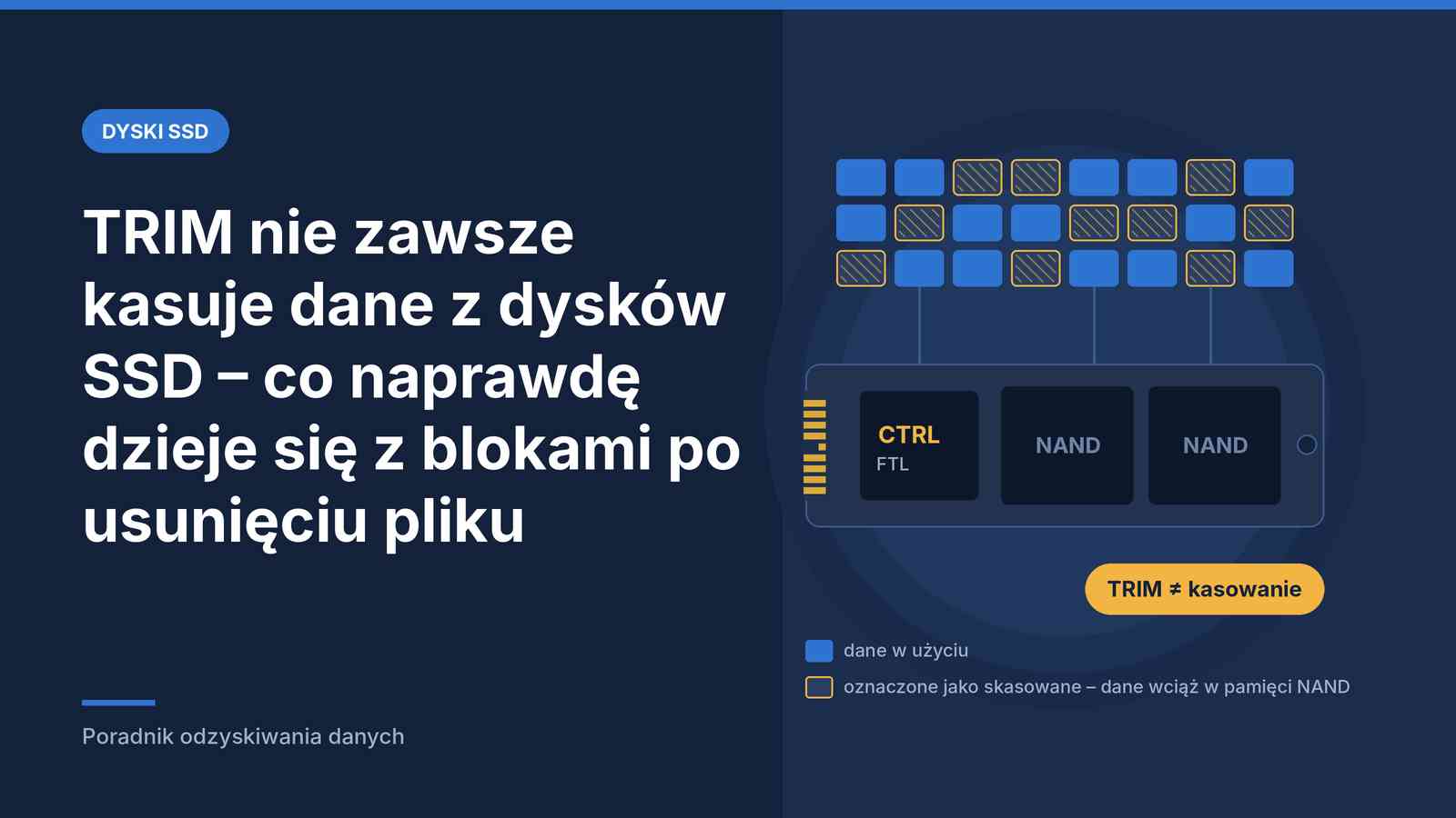 Trim kiedy można odzyskać dane z dysku SSD
