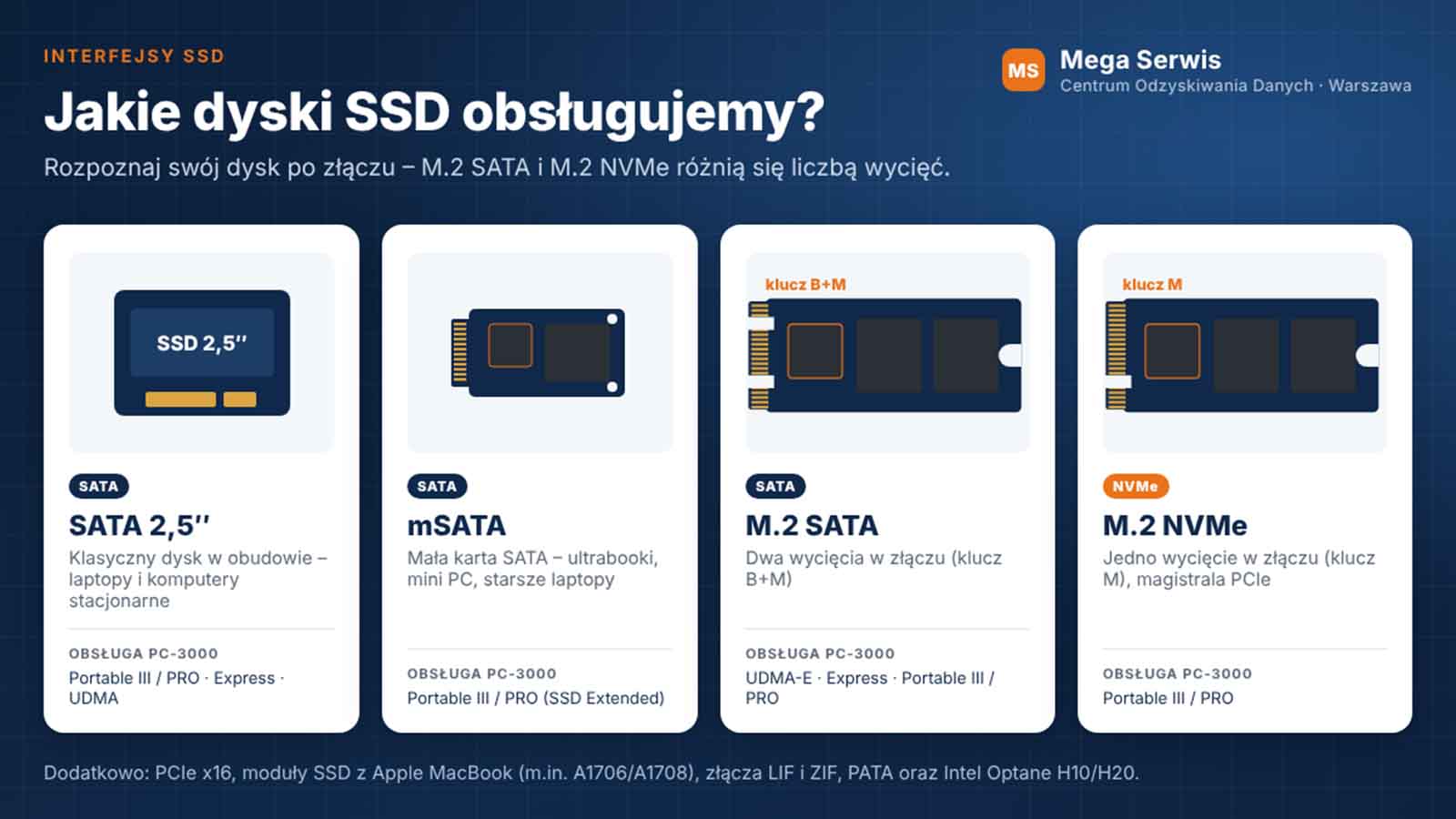 Interfejsy dysków SSD w odzyskiwaniu danych