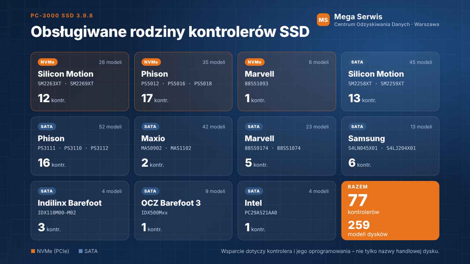 Obsługiwane rodziny kontrolerów SSD: Silicon Motion, Phison, Maxio, Marvell, Samsung, Indilinx, OCZ Barefoot 3, Intel Kontrolery dysków SSD w odzyskiwaniu danych
